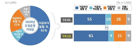 향후 기대감.