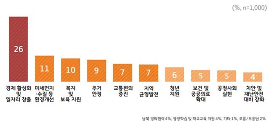 향후 우선 추진과제.