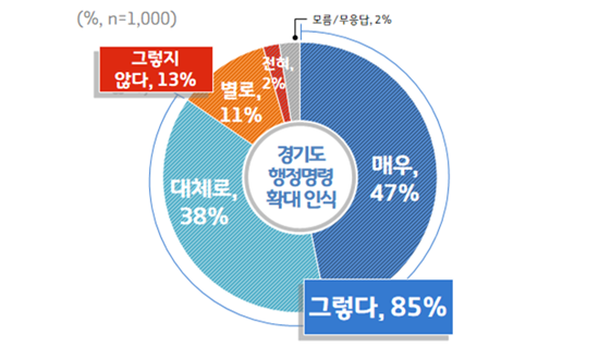경기도 유흥시설 집합금지 행정명령 확대 인식.
