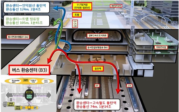 GTX역사 환승센터 시범사업 공모 횡단면도.