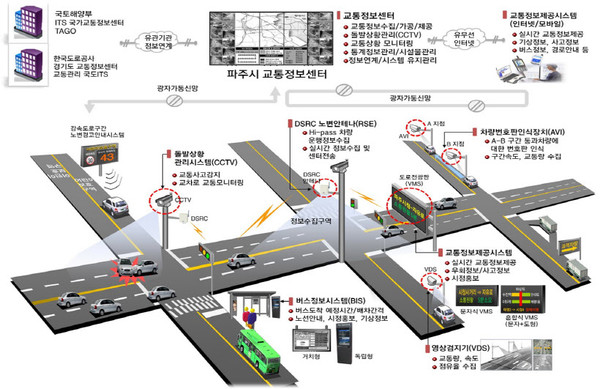 스마트 교통체계.