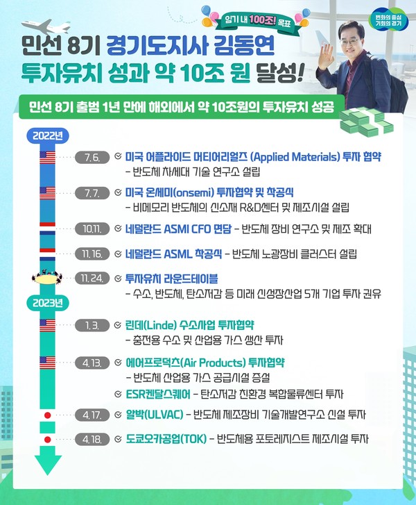 그래픽보도자료_1주년 투자유치 성과.
