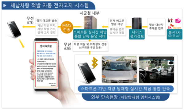 파주시 번호판 영치 전자예고시스템 도입.