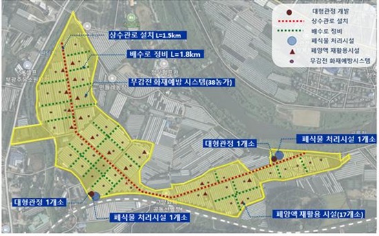 조감도