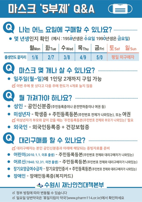 마스크 5부제 Q&A.