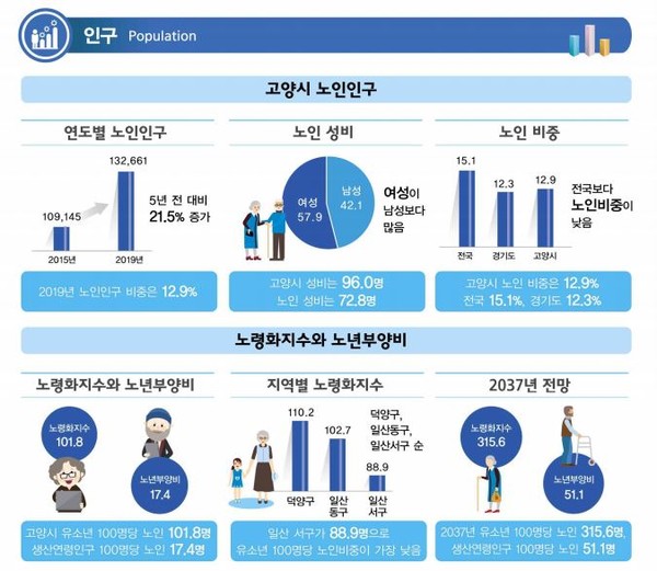 노인 인구.