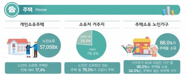 노인 주택.