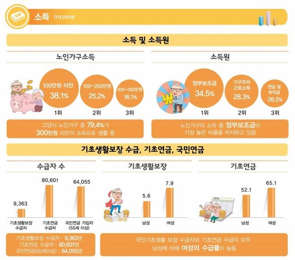 노인 소득.