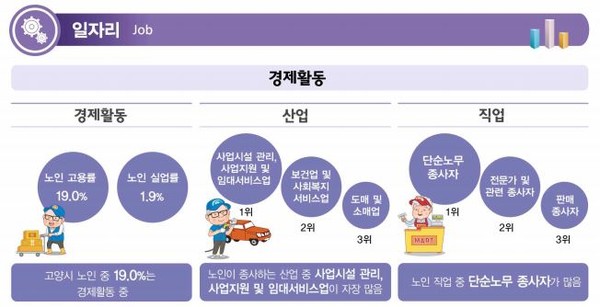 노인 일자리.