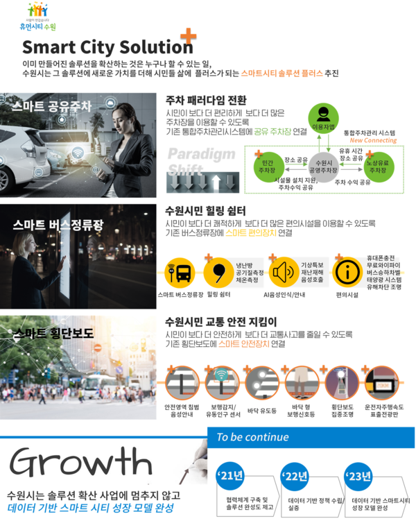 수원시 스마트시티 솔루션 확산사업 계획.