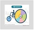 학습키트(식품구성자전거)