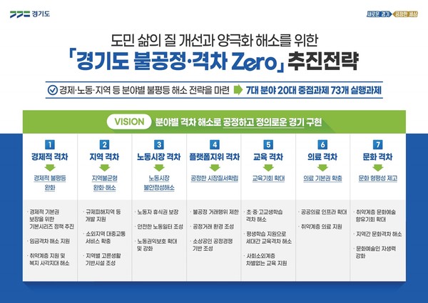 격차 해소 전략.