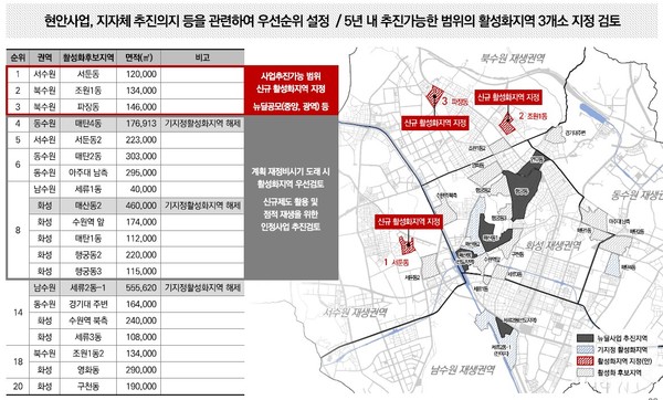 ‘도시재생활성화지역 일반근린형’ 신규 지정 검토 지역