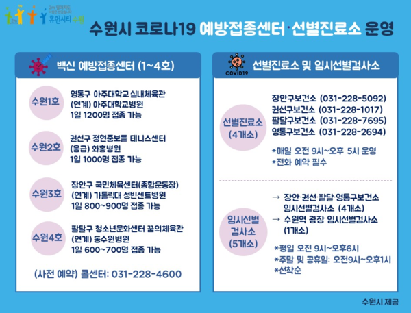 수원시 코로나19 예방접종센터 및 선별진료소 운영 현황.