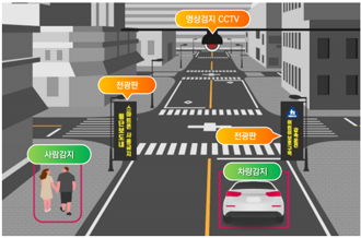 스마트 보행자 안전시스템.