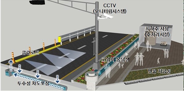 지하수와 우수를 활용한 도심 생태축 구축 시스템