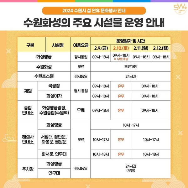 설 연휴 기간 수원화성 주요 시설물 운영 안내.