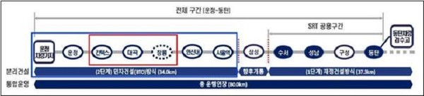 GTX-A 대곡역 현장을 방문한 이동환 고양특례시장